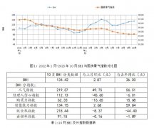 <b>政策优化标的目的涉及放松限购限售限贷、调整</b>